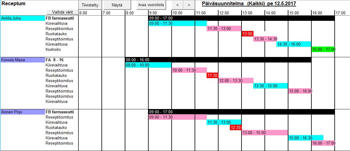 apteekin päiväsuunnitelma